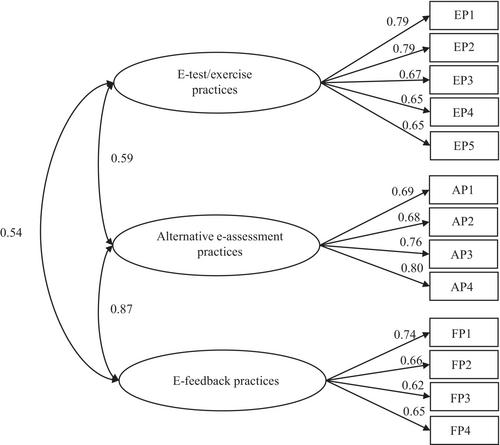 Primary school teachers' classroom-based e-assessment practices: Insights from the theory of planned behaviour