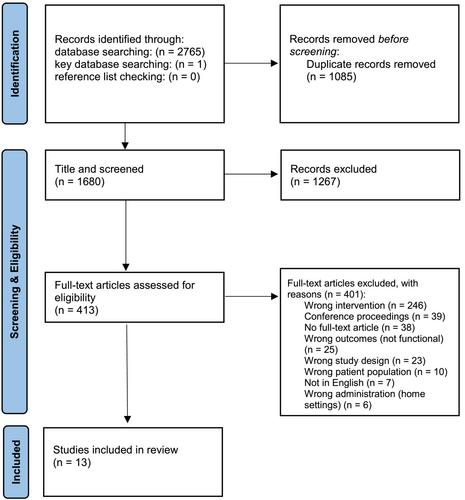 The use of virtual reality for activities of daily living rehabilitation after brain injury: A scoping review