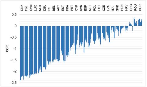 Corruption and audit fees: New evidence from EU27 countries