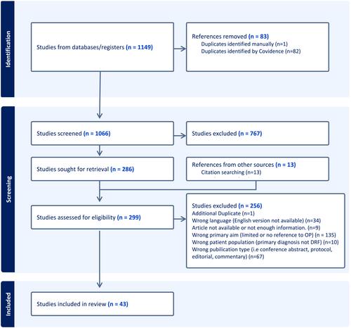 Considering occupational performance during recovery of distal radius fracture: A scoping review