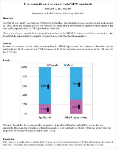 Moral commitment to gender equality increases (mis)perceptions of gender bias in hiring