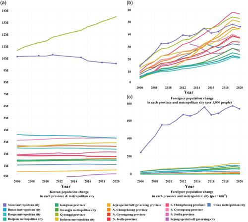 Population decline and public attitudes toward multicultural immigration policies in South Korea