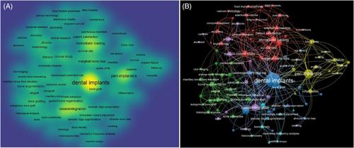 25 years of Clinical Implant Dentistry and Related Research (CIDRR): A modern bibliometric and Altmetrics network analysis