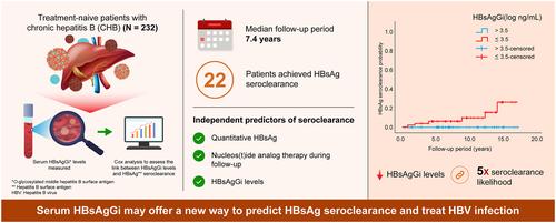 Hepatitis B surface antigen (HBsAg) glycan isomer is predictive of HBsAg seroclearance in patients with chronic hepatitis B