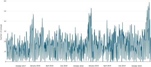 Existence of a Periodic and Seasonal INAR Process