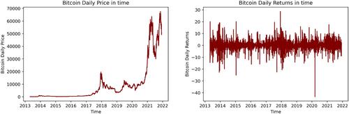 Forecasting Bitcoin returns: Econometric time series analysis vs. machine learning