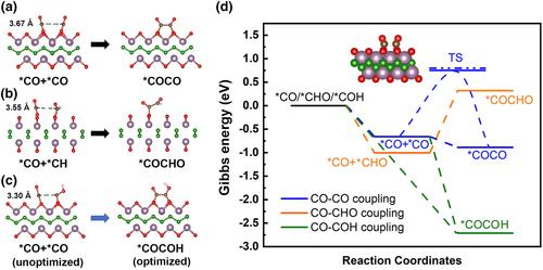 Mo2B2O2 MBene for Efficient Electrochemical CO Reduction to C2 Chemicals: Computational Exploration