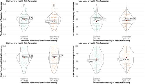 Shared social identity and social norms shape risk-taking at mass gatherings