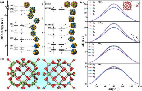 Understanding Bonding Nature of α-Keggin Polyoxometalates [XW12O40]n− (X = Al, Si, P, S): A Generalized Superatomic Perspective