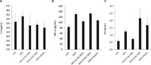 Mung bean seed coat extract modulates gut microbiota and inflammatory markers in high-fat fed rats