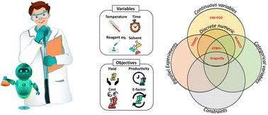 A Chemist's guide to multi-objective optimization solvers for reaction optimization†