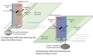 Effect of Carbon Fibre Reinforcement on an Aluminium Metal Matrix Composite Joint Through Upward Friction Stir Processing