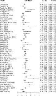 Effects of interventions using graphic organizer in Korea: a meta-analysis