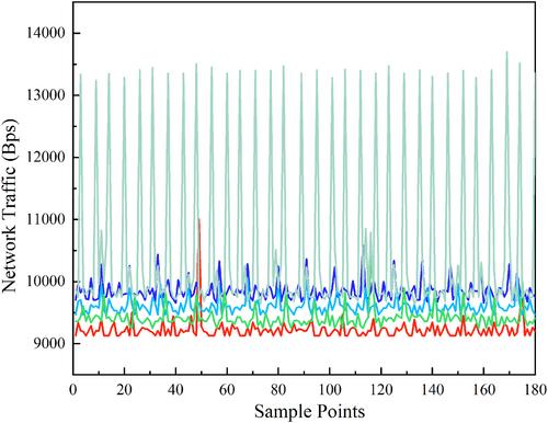 A deep learning based communication traffic prediction approach for smart monitoring of distributed energy resources in virtual power plants