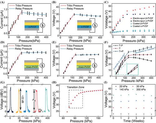 A dual-range Janus-structure pressure sensor with broad detection range and high resolution combining triboelectricity and piezoelectricity