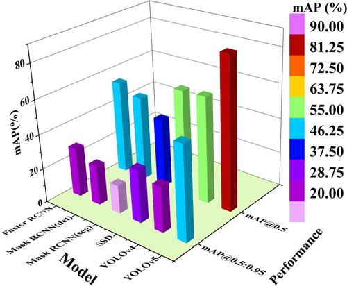 Intelligent identification method of insulation pull rod defects based on intactness-aware Mosaic data augmentation and fusion of YOLOv5s