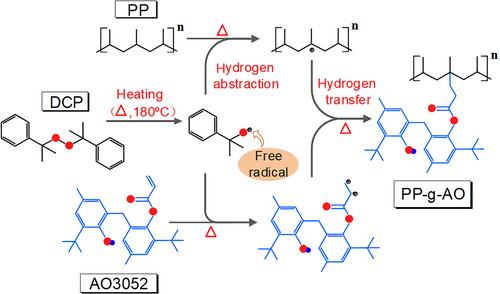 Hindered phenolic antioxidant grafting on tailoring the DC electrical characteristics of polypropylene cable insulation