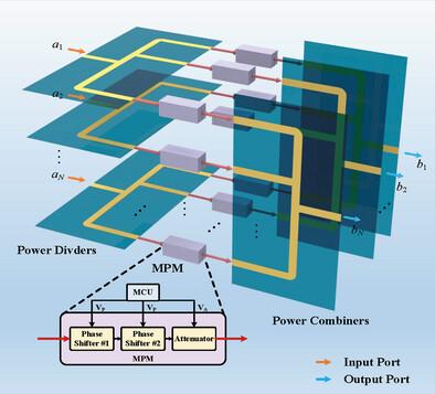 Programmable Wave-Based Meta-Computer