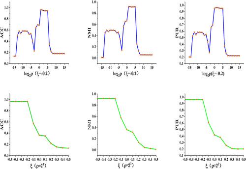 Join multiple Riemannian manifold representation and multi-kernel non-redundancy for image clustering