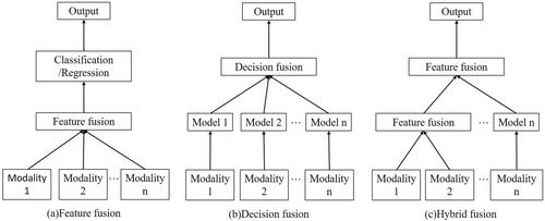 Residual multimodal Transformer for expression-EEG fusion continuous emotion recognition