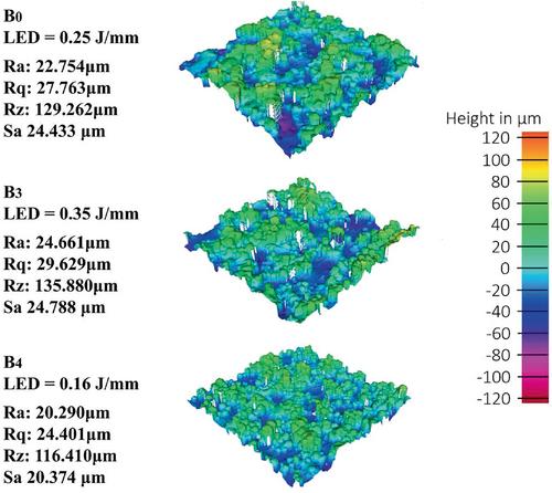 Effect of process parameters on the roughness and tensile behavior of parts manufactured by the metals LPBF process