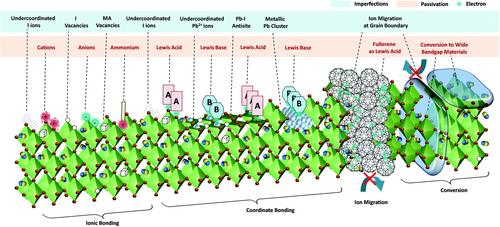 The Interaction of Femtosecond Laser with Perovskites for Advanced Photonics