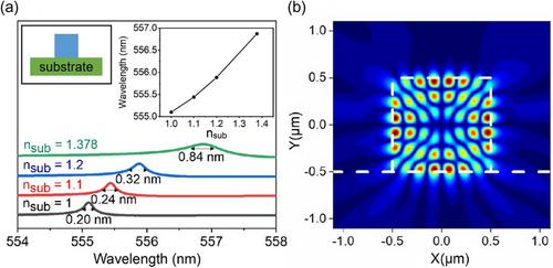 Bulged CH3NH3PbBr3 Microwires for Single-Mode Lasing