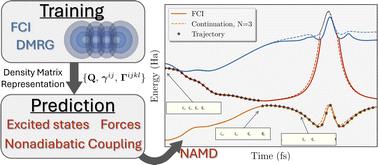 Fast and accurate nonadiabatic molecular dynamics enabled through variational interpolation of correlated electron wavefunctions†