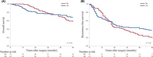 Combination of advanced lung cancer inflammation index and nonalcoholic fatty liver disease fibrosis score as a promising marker for surgical procedure selection for hepatocellular carcinoma