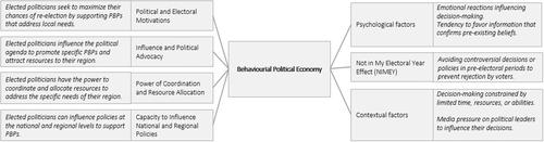 The interplay of politics and space: How elected politicians shape place-based policies and outcomes