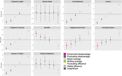 ‘Left Behind’ neighbourhoods in England: Where they are and why they matter