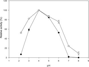 Application of the β-Glucosidase from the Fungus Kretzschmaria zonata on Sugarcane Bagasse Hydrolysis