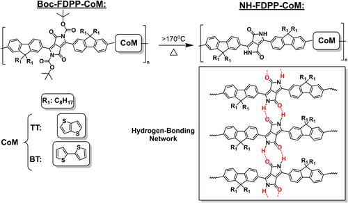 Synthesis of fluorene-flanked diketopyrrolopyrrole-based semiconducting polymers with thermocleavable side chains and their application in organic field effect transistors