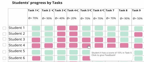 I don't have time! But keep me in the loop: Co-designing requirements for a learning analytics cockpit with teachers