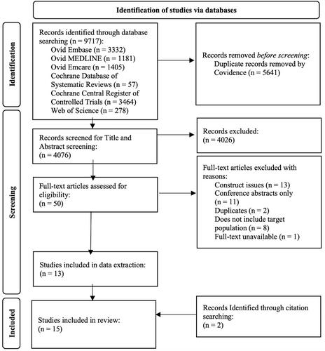 What is the impact of simulation-based training for paediatric procedures on patient outcomes, cost and latent safety threats?