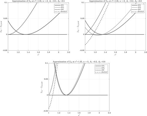 Linearizing nonlinear gravity models: Biased BvOLS versus unbiased alternatives