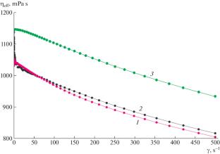 Formation of Nanofibers Based on Polyacrylonitrile with Graphite and Their Structural Characteristics