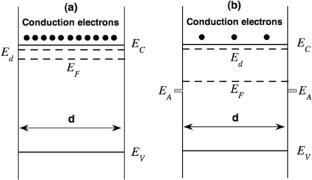 On the mass action law and the power law response in tin dioxide gas sensors