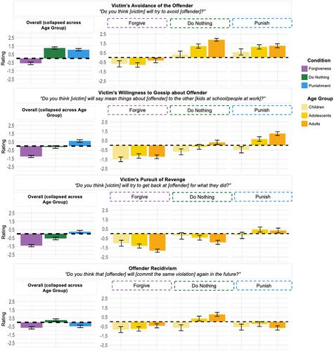 Developing conceptions of forgiveness across the lifespan