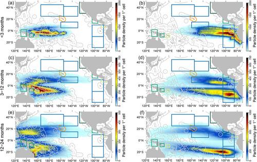 Simulating drifting fish aggregating device trajectories to identify potential interactions with endangered sea turtles