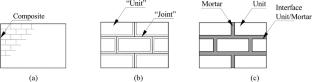 Simulating the damage of rubble stone masonry walls using FDEM with a detailed micro-modelling approach