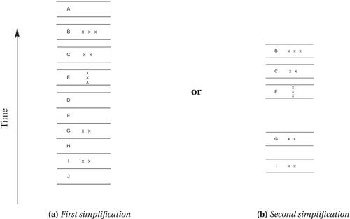 Bayesian radiocarbon modelling for beginners