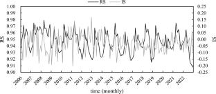 Does Optimistic Investor Sentiment Accelerate Taiwan Stock Market Liquidity?