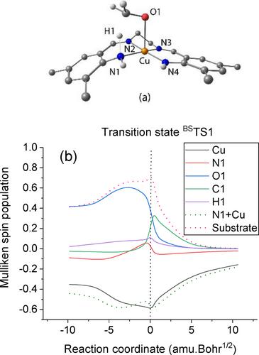 Mechanistic Insight on the Aerobic Oxidation of Alcohols by Trivalent Copper from DFT Calculations