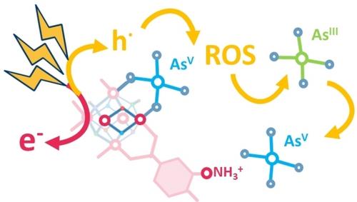 Metal-Organic Frameworks for Dual Photo-Oxidation and Capture of Arsenic from Water