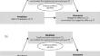 Self-compassion Predicts Higher Affective Well-being and Lower Stress Symptoms Through Less Dysfunctional Coping: A Three-wave Longitudinal Study During the COVID-19 Pandemic