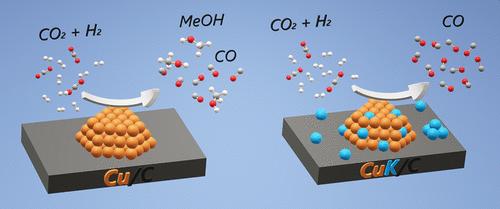 K and Na Promotion Enables High-Pressure Low-Temperature Reverse Water Gas Shift over Copper-Based Catalysts