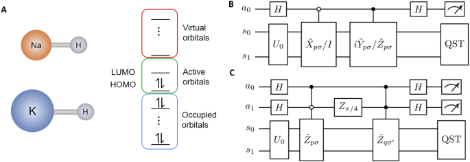 Quantum computation of frequency-domain molecular response properties using a three-qubit iToffoli gate