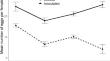 Potential shortfalls of using entomopathogenic fungi for boosting the sterile insect technique to control the oriental fruit fly, Bactrocera dorsalis