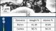 Investigation on Electrical Discharge Machining Parameters of Aluminium7075/Boron Carbide/Titanium Diboride Hybrid Composites by Grey Relational Analysis